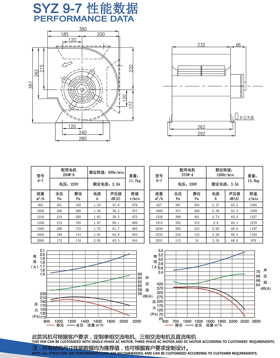 SYZ 9-7