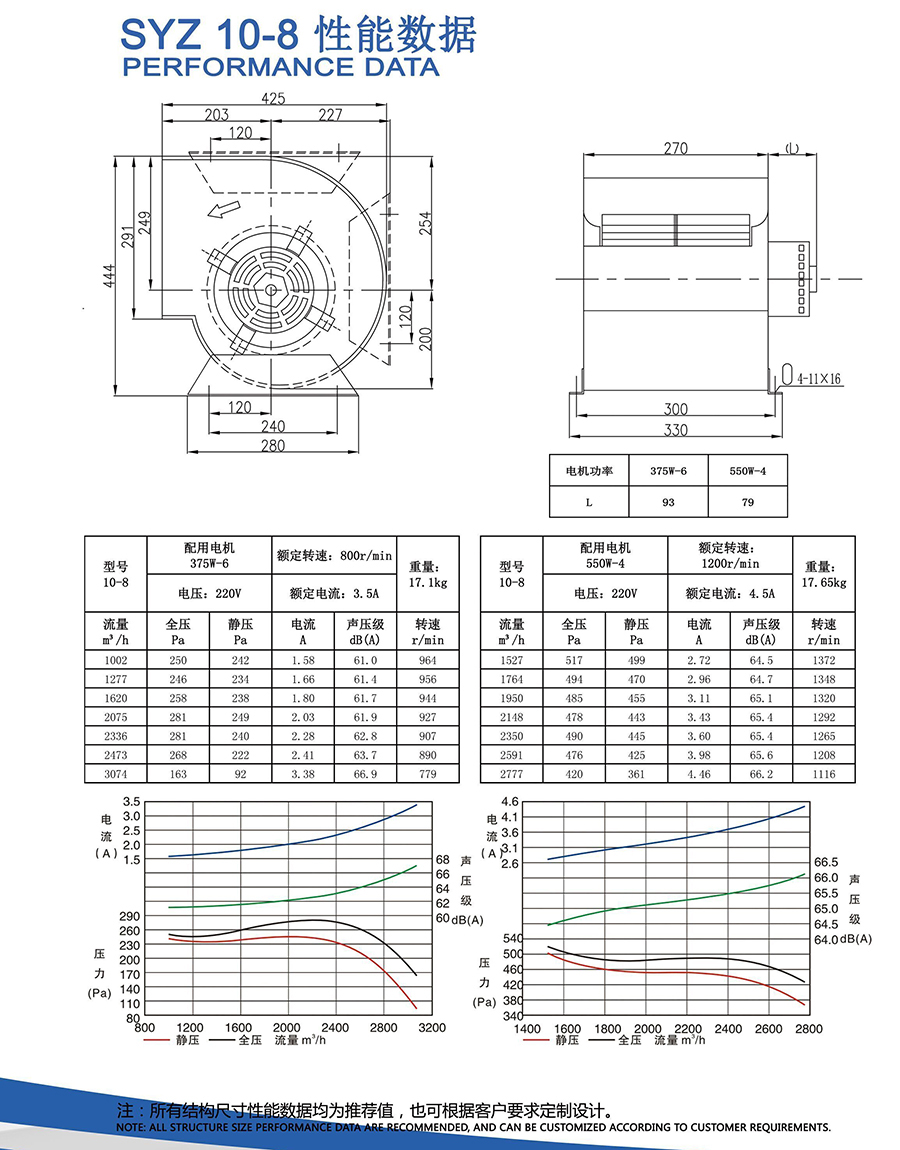 SYZ 10-8